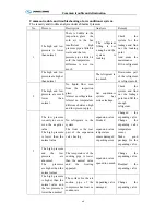 Preview for 154 page of King Long XMQ6900 Series Operating Manual