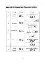 Preview for 35 page of King-Meter Digital II-LCD User Manual