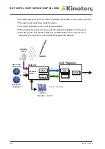 Preview for 80 page of Kinoton DCP 30 LX Operating Manual