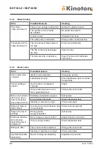 Preview for 104 page of Kinoton DCP 30 LX Operating Manual