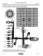 Preview for 144 page of KINZE Manufacturing, Inc. 3700 Operator'S Manual