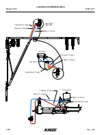 Preview for 152 page of KINZE Manufacturing, Inc. 3700 Operator'S Manual