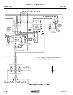 Preview for 154 page of KINZE Manufacturing, Inc. 3700 Operator'S Manual