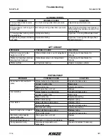 Preview for 157 page of KINZE Manufacturing, Inc. 3700 Operator'S Manual