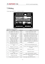 Preview for 16 page of Kipor KP310V1.0 Operation Manual