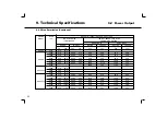 Preview for 86 page of KIRLOSKAR HA 294 Operation & Maintenance Manual