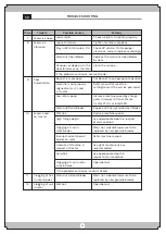 Preview for 26 page of KIRLOSKAR KMW Univator Operator'S And Service Manual