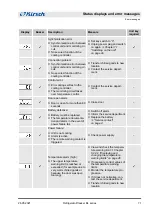 Preview for 71 page of Kirsch 100 03 25C00 Operating Instructions Manual