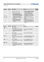 Preview for 72 page of Kirsch 100 03 25C00 Operating Instructions Manual