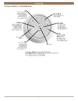 Preview for 15 page of Kirsch Cellular Shade Automation III Installation Instructions Manual