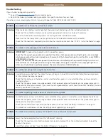 Preview for 18 page of Kirsch Cellular Shade Automation III Installation Instructions Manual