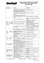 Preview for 31 page of KISANKRAFT KK-CRT-550D User Manual