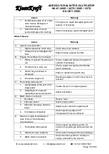 Preview for 35 page of KISANKRAFT KK-CRT-550D User Manual