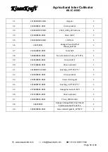 Preview for 32 page of KISANKRAFT KK-IC-650D User Manual