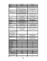 Preview for 10 page of KitchenAid 4317333 Technical Education