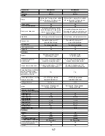 Preview for 11 page of KitchenAid 4317333 Technical Education