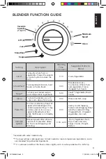 Preview for 3 page of KitchenAid 4KSB7068 Manual