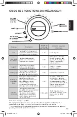 Preview for 13 page of KitchenAid 4KSB7068 Manual