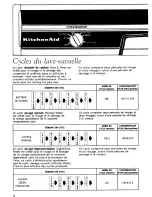 Preview for 32 page of KitchenAid 4KUDC220T Use And Care Manual