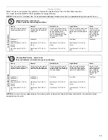 Preview for 11 page of KitchenAid 528824 Use & Care Manual