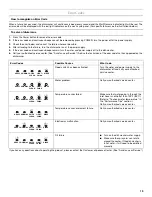 Preview for 19 page of KitchenAid 528824 Use & Care Manual