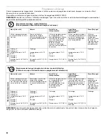 Preview for 32 page of KitchenAid 528824 Use & Care Manual