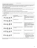 Preview for 41 page of KitchenAid 528824 Use & Care Manual