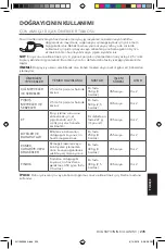 Preview for 235 page of KitchenAid 5KFC0516 Manual