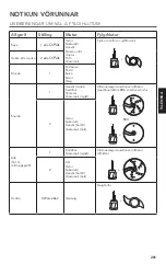 Preview for 201 page of KitchenAid 5KFP0719 Use And Care Manual