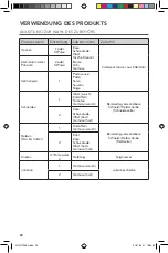 Preview for 22 page of KitchenAid 5KFP0921B Use And Care Manual