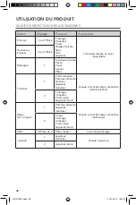 Preview for 38 page of KitchenAid 5KFP0921B Use And Care Manual