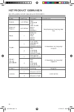 Preview for 70 page of KitchenAid 5KFP0921B Use And Care Manual