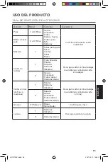 Preview for 85 page of KitchenAid 5KFP0921B Use And Care Manual