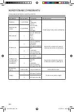 Preview for 220 page of KitchenAid 5KFP0921B Use And Care Manual