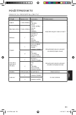 Preview for 235 page of KitchenAid 5KFP0921B Use And Care Manual