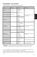 Preview for 41 page of KitchenAid 5KFP1318 Series Use & Care Manual