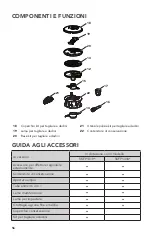 Preview for 56 page of KitchenAid 5KFP1318 Series Use & Care Manual