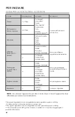 Preview for 60 page of KitchenAid 5KFP1318 Series Use & Care Manual