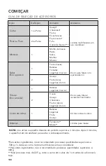 Preview for 108 page of KitchenAid 5KFP1318 Series Use & Care Manual