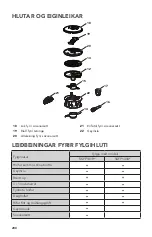 Preview for 200 page of KitchenAid 5KFP1318 Series Use & Care Manual