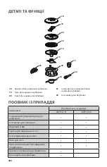 Preview for 280 page of KitchenAid 5KFP1318 Series Use & Care Manual