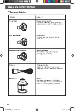 Preview for 162 page of KitchenAid 5KHB2571 Instructions Manual