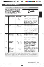 Preview for 153 page of KitchenAid 5KPM5 Manual