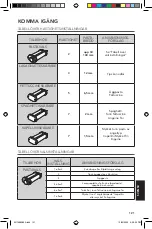 Preview for 121 page of KitchenAid 5KSMPCA Use And Care Manual