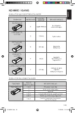 Preview for 135 page of KitchenAid 5KSMPCA Use And Care Manual