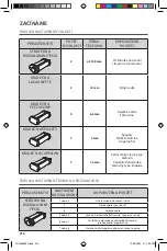 Preview for 216 page of KitchenAid 5KSMPCA Use And Care Manual