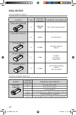 Preview for 228 page of KitchenAid 5KSMPCA Use And Care Manual