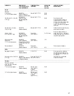 Preview for 47 page of KitchenAid 720-0336D Installation Instructions And Use & Care Manual