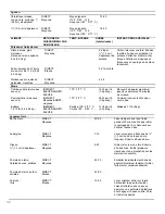 Preview for 92 page of KitchenAid 720-0733D Installation Instructions And Use & Care Manual