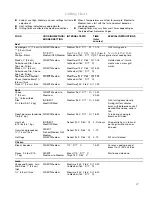 Preview for 27 page of KitchenAid 720-0787D Installation Instructions And Use & Care Manual